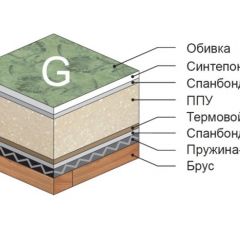 Диван Версаль прямой в Стрежевом - strezevoi.mebel24.online | фото 4