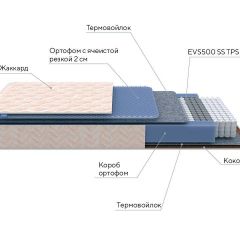 PROxSON Матрас Balance Duo M/S (Ткань Синтетический жаккард) 180x190 в Стрежевом - strezevoi.mebel24.online | фото 8