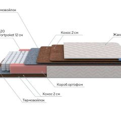 PROxSON Матрас Base F (Ткань Синтетический жаккард) 120x195 в Стрежевом - strezevoi.mebel24.online | фото 7