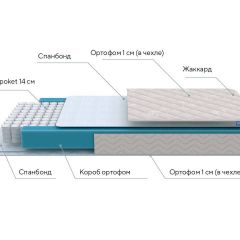 PROxSON Матрас FIRST M (Синтетический жаккард) 140x195 в Стрежевом - strezevoi.mebel24.online | фото 7