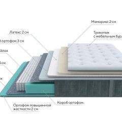 PROxSON Матрас Glory Soft (Трикотаж Prestige Steel) 120x200 в Стрежевом - strezevoi.mebel24.online | фото 7