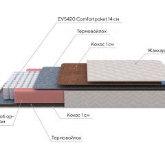 PROxSON Матрас Standart F (Ткань Синтетический жаккард) 120x195 в Стрежевом - strezevoi.mebel24.online | фото 7