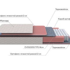 PROxSON Матрас Standart Light M Roll (Ткань Жаккард) 180x195 в Стрежевом - strezevoi.mebel24.online | фото 7