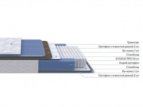 PROxSON Матрас Active Comfort M (Ткань Трикотаж Эко) 140x190 в Стрежевом - strezevoi.mebel24.online | фото 2