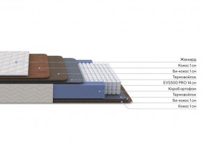 PROxSON Матрас Balance Double F (Ткань Синтетический жаккард) 180x195 в Стрежевом - strezevoi.mebel24.online | фото 2
