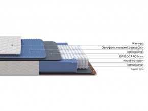 PROxSON Матрас Balance Duo M/S (Ткань Синтетический жаккард) 80x190 в Стрежевом - strezevoi.mebel24.online | фото 2