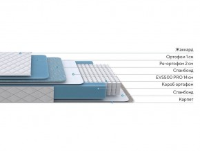 PROxSON Матрас FIRST 500 Flat M (Ткань Синтетический жаккард) 90x190 в Стрежевом - strezevoi.mebel24.online | фото 1