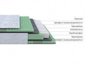 PROxSON Матрас Green Comfort M (Tricotage Dream) 120x190 в Стрежевом - strezevoi.mebel24.online | фото 2