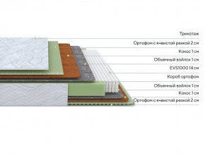 PROxSON Матрас Green M (Tricotage Dream) 120x195 в Стрежевом - strezevoi.mebel24.online | фото 2