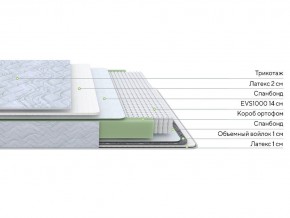 PROxSON Матрас Green S (Tricotage Dream) 160x210 в Стрежевом - strezevoi.mebel24.online | фото 2