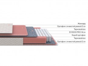 PROxSON Матрас Standart Light M Roll (Ткань Жаккард) 140x200 в Стрежевом - strezevoi.mebel24.online | фото 2